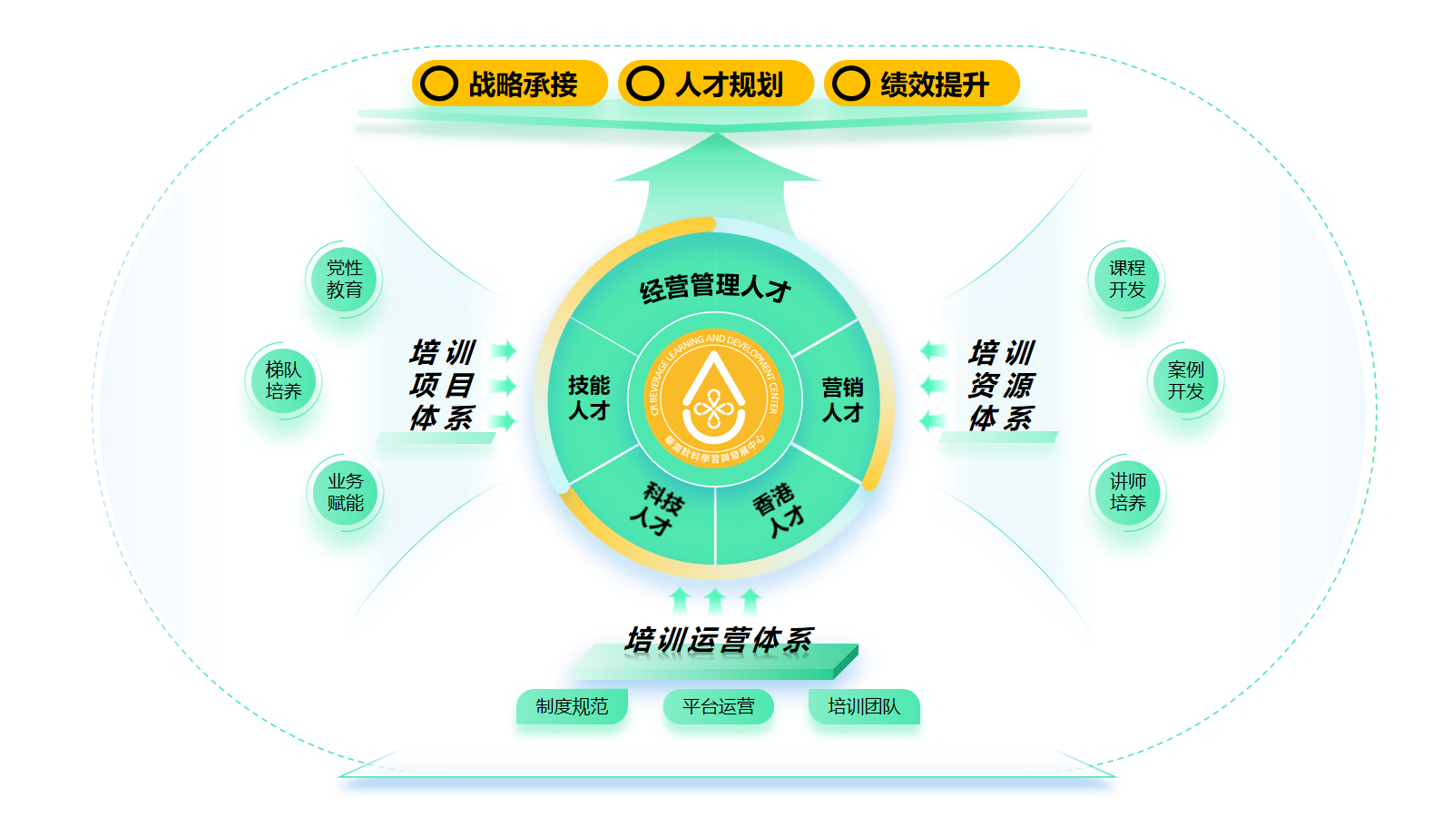 培训运营体系图-人力部.png